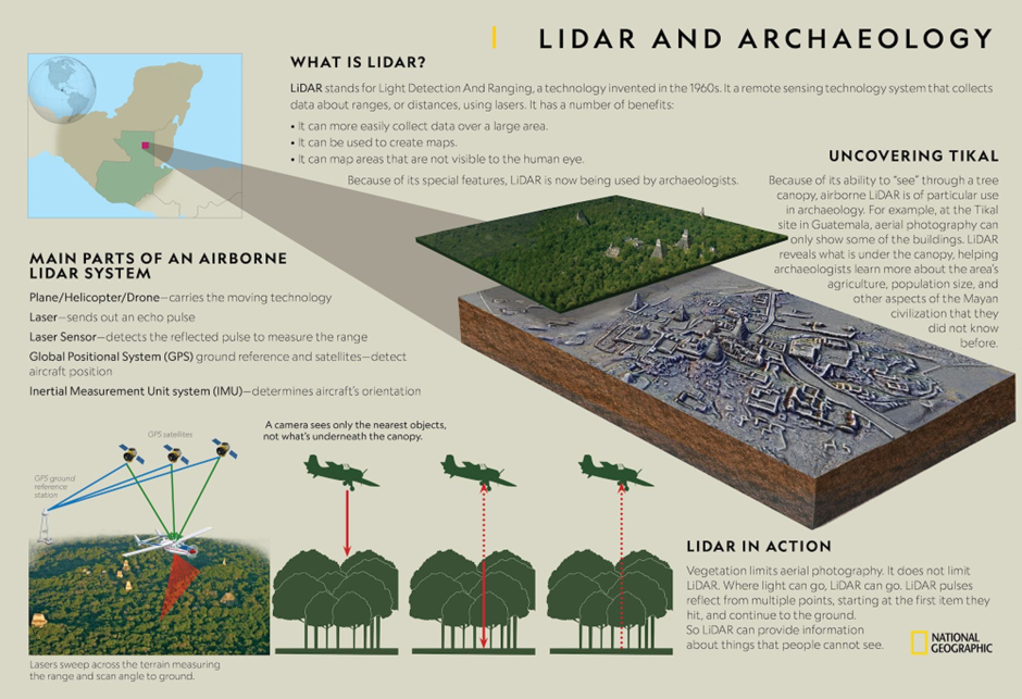LiDAR use in archaeology